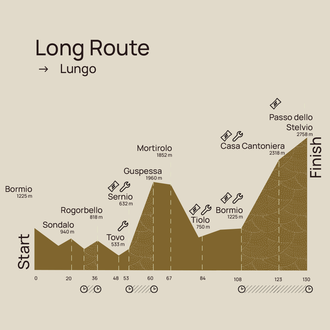 Hoogteprofiel Granfondo Stelvio Santini 130 KM - 4270 Hoogtemeters