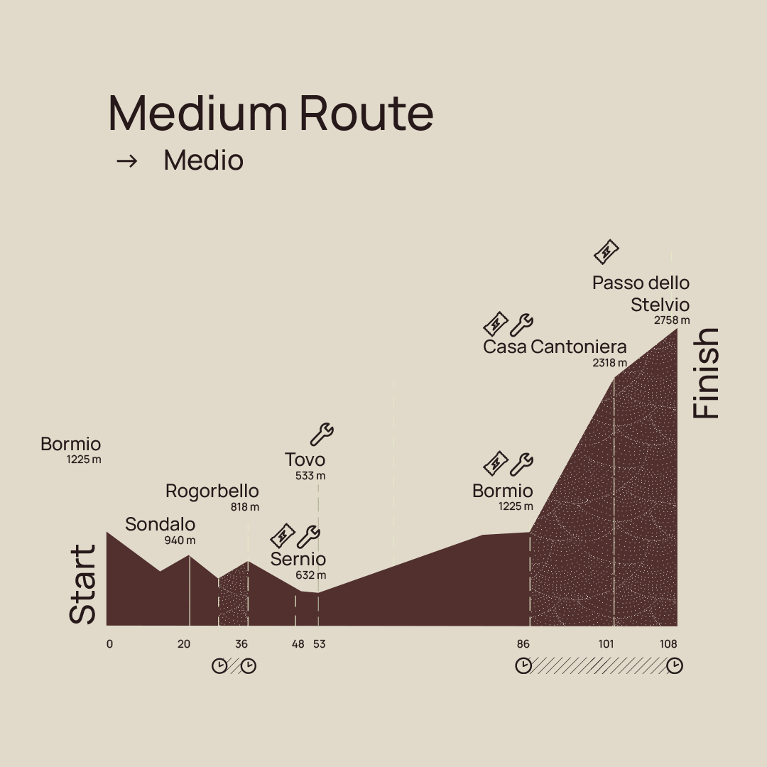 Hoogteprofiel Mediofondo Stelvio Santini 108 KM - 3050 Hoogtemeters