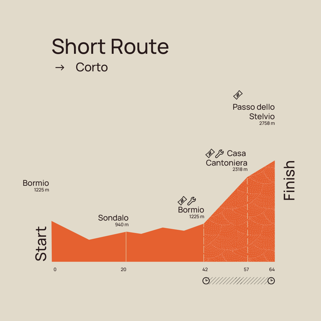 Hoogteprofiel Short route Stelvio Santini 64 KM - 2280 Hoogtemeters