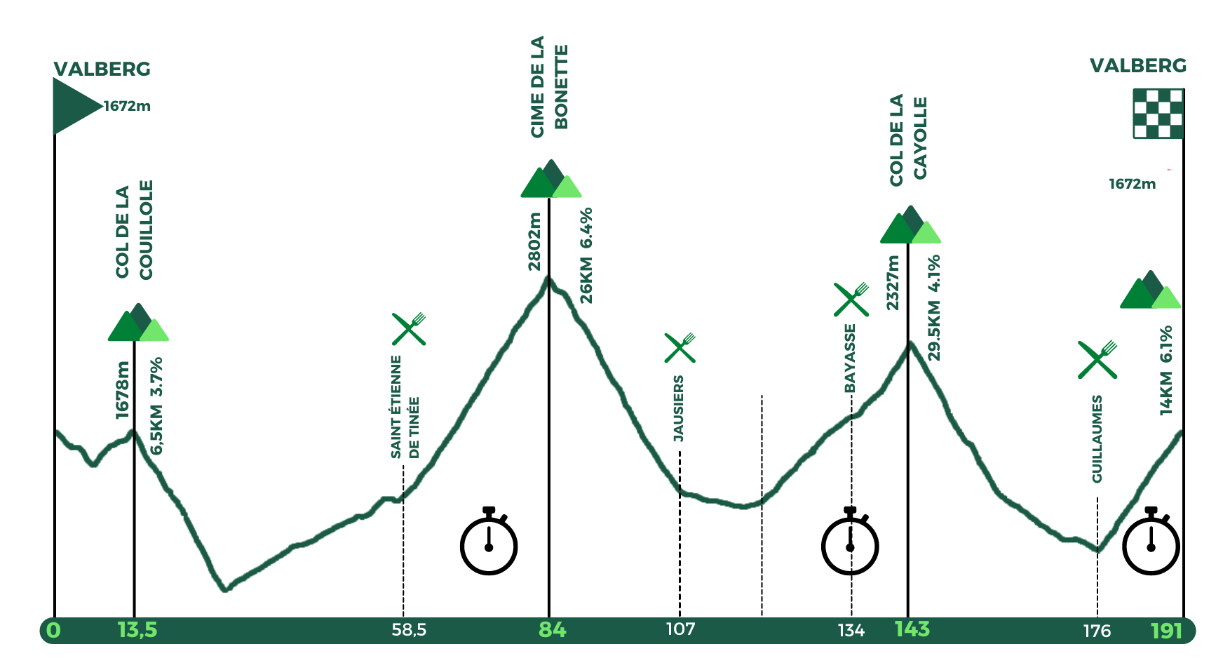 Mercan'Tour Bonette parcours